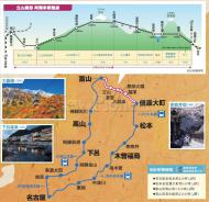 Alpine-Takayama-Matsumoto Pass